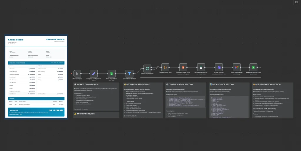 Cover for How I Built a Payroll Automation System That Actually Works