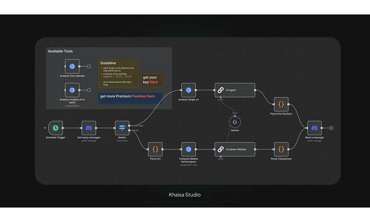 Cover for Boost Your Productivity with Ready Made Automation Workflows