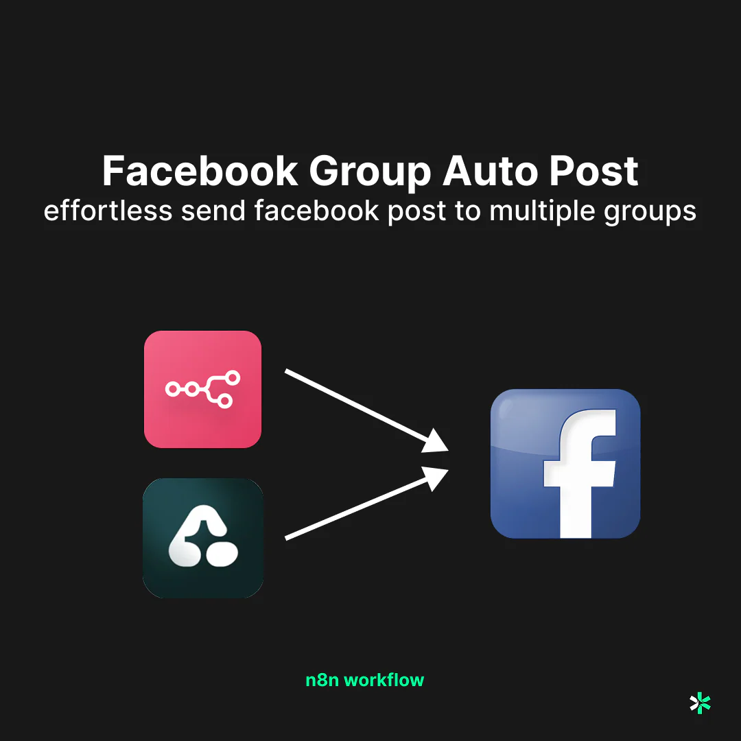 Cover for How I Built a Workflow That Posts to 100+ Groups Automatically